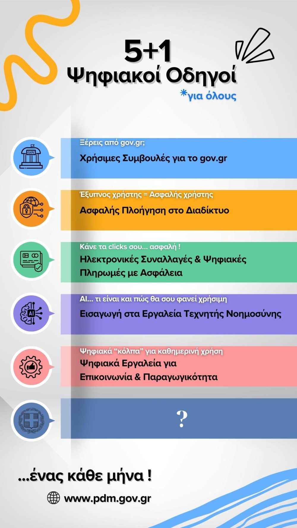 5+1 Ψηφιακοί Οδηγοί από την Αντιπεριφέρεια Διαφάνειας, Ηλεκτρονικής Διακυβέρνησης & Ψηφιακού Μετασχηματισμού της Περιφέρειας Δυτικής Μακεδονίας 5+1 Ψηφιακοί Οδηγοί από την Αντιπεριφέρεια Διαφάνειας, Ηλεκτρονικής Διακυβέρνησης & Ψηφιακού Μετασχηματισμού της Περιφέρειας Δυτικής Μακεδονίας