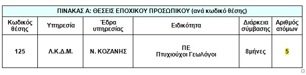 Θέσεις εργασίας: 410 άτομα (8μηνα) στο Λιγνιτικό Κέντρο Δ. Μακεδονίας