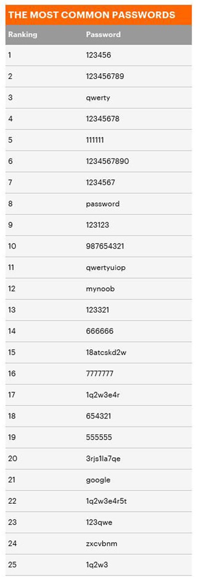 Password