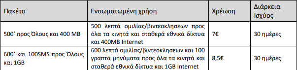 COSMOTE: Νέα πακέτα WHAT'S UP, τέλος υπηρεσίας ανανέωσης καρτοκινητής και αυξήσεις στις χρεώσεις κινητής