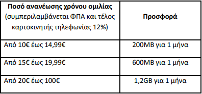 COSMOTE: Νέα πακέτα WHAT'S UP, τέλος υπηρεσίας ανανέωσης καρτοκινητής και αυξήσεις στις χρεώσεις κινητής