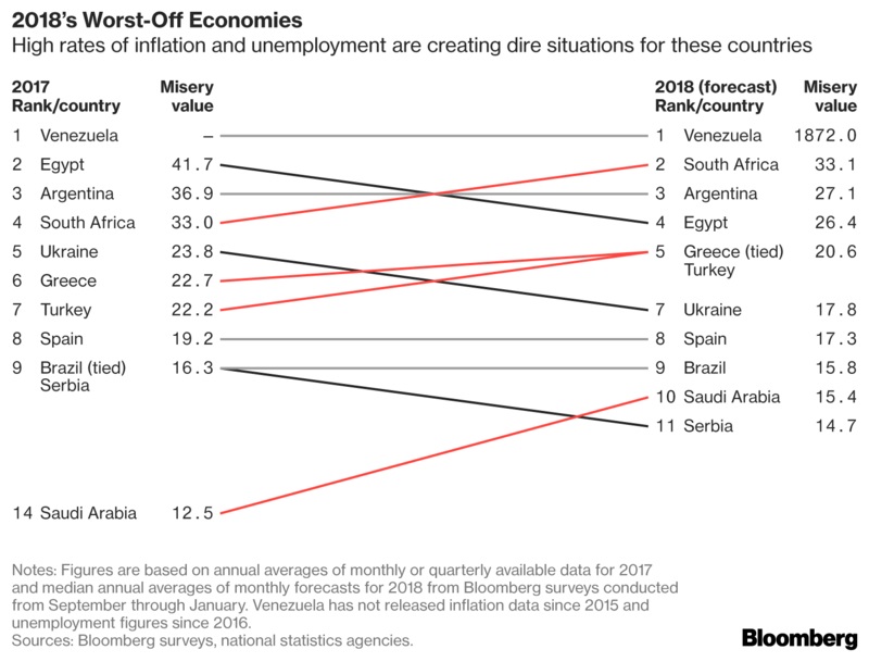 worst_economies