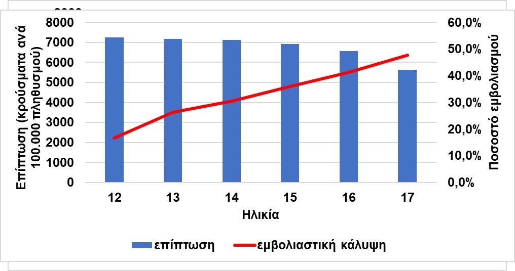 Η θετική επίδραση του εμβολιασμού κατά της νόσου COVID-19 στα παιδιά Η θετική επίδραση του εμβολιασμού κατά της νόσου COVID-19 στα παιδιά