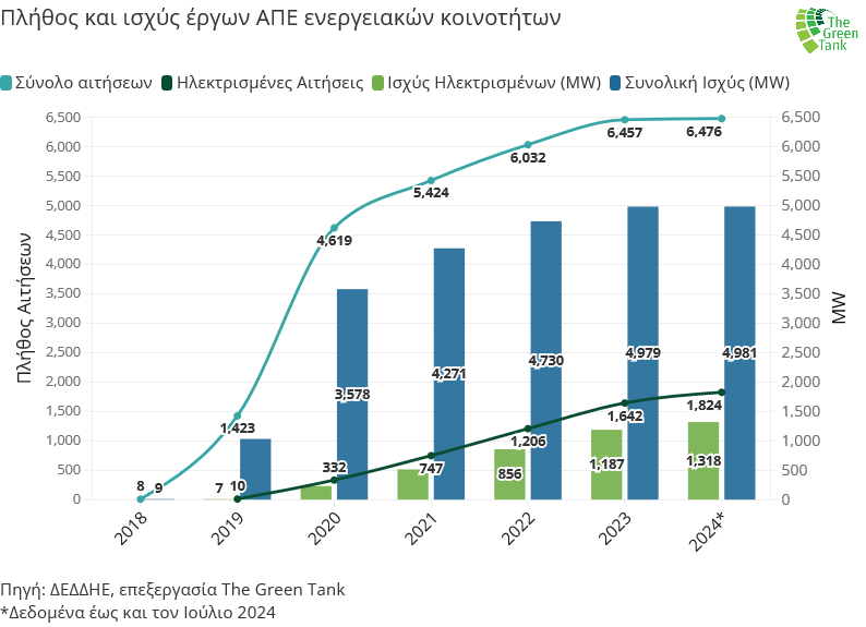 Η αυτοπαραγωγή ενέργειας σε μετάβαση: πώς το νέο θεσμικό πλαίσιο αλλάζει το τοπίο