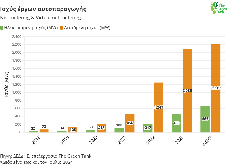 Η αυτοπαραγωγή ενέργειας σε μετάβαση: πώς το νέο θεσμικό πλαίσιο αλλάζει το τοπίο