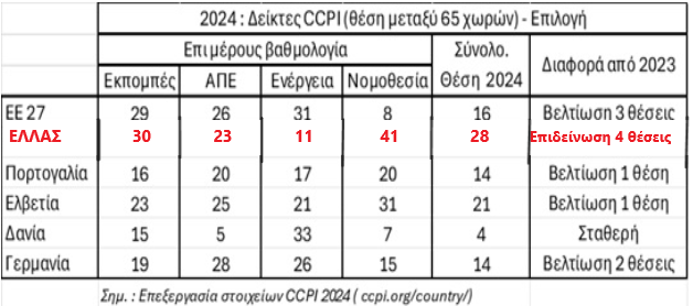 Η συμφωνία για τις Τ/Θ, κλείδωσε για 17 χρόνια, με δεσμεύσεις προς όλους εκτός της ΔΕΗ