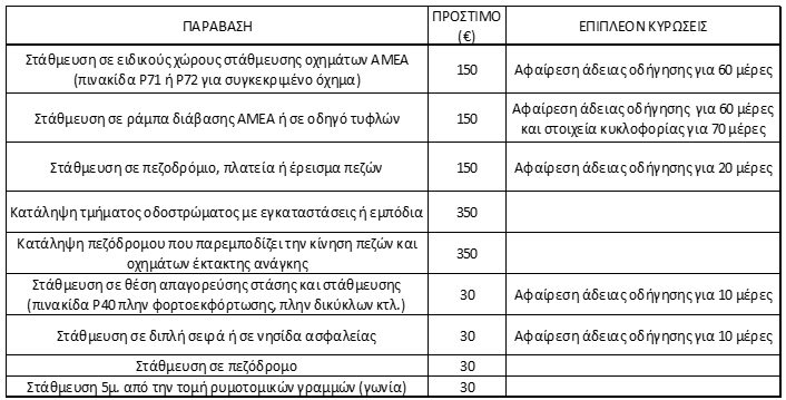 Νόες ΚΟΚ της δημοτικής αστυνομίας Εορδαίας Νόες ΚΟΚ της δημοτικής αστυνομίας Εορδαίας