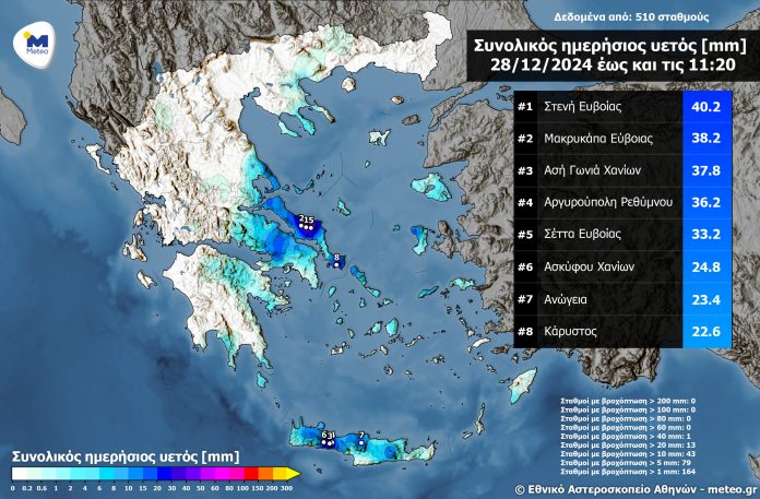 Καιρός: Τους -8°C έδειξαν σήμερα τα θερμόμετρα – Πού έπεσε η περισσότερη βροχή